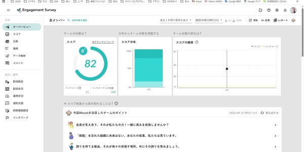 エンゲージメントスコア
